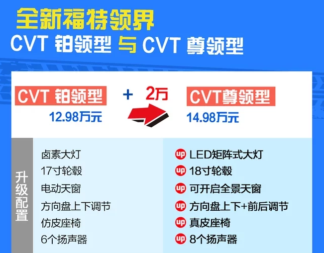 福特领界CVT尊领型怎么样？配置好吗