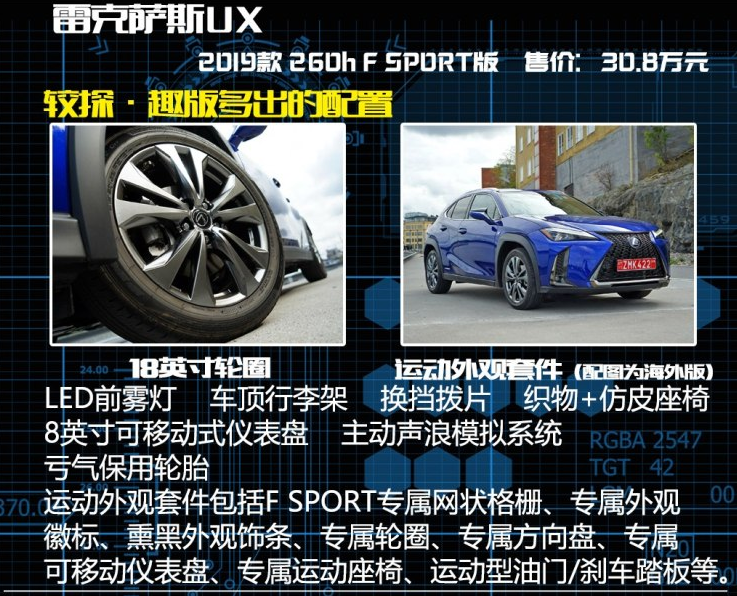 雷克萨斯UX260h FSPORT怎么样？好不好？