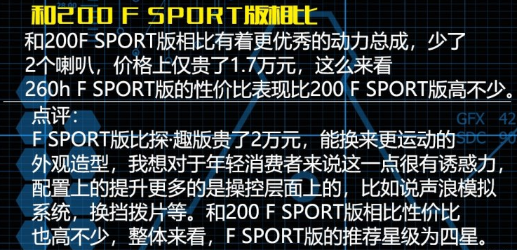 雷克萨斯UX260h FSPORT怎么样？好不好？