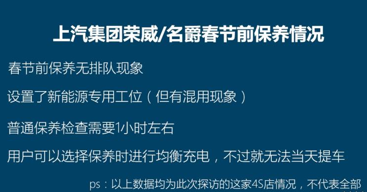 荣威/名爵4S店春节前保养情况调查