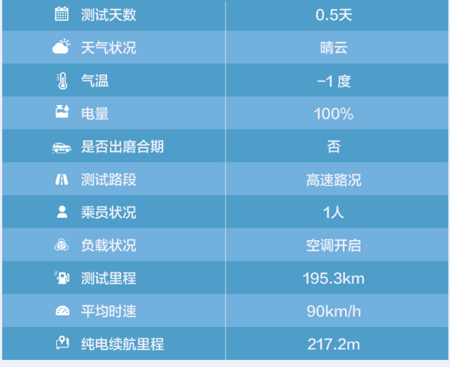 北汽新能源EX360高速续航里程测试