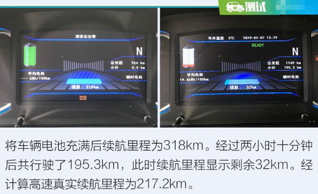 北汽新能源EX360每公里电耗几毛钱？