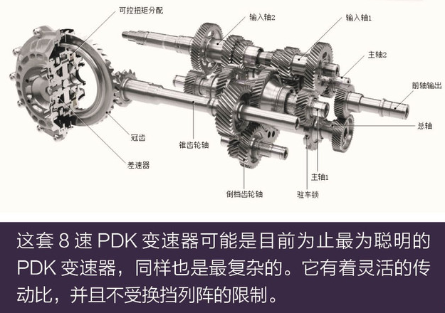 2019款保时捷911变速箱怎么样？