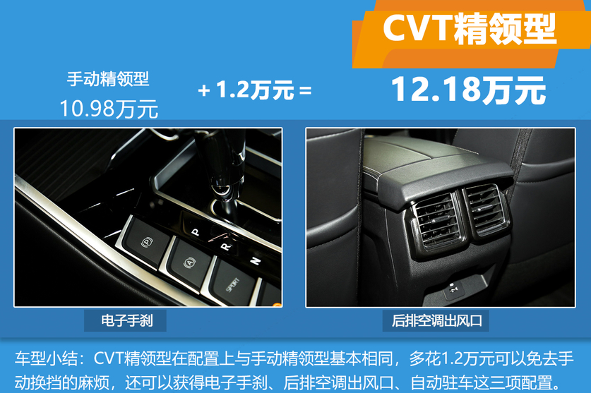 领界cvt精领型价格多少钱？领界自动挡多少钱？