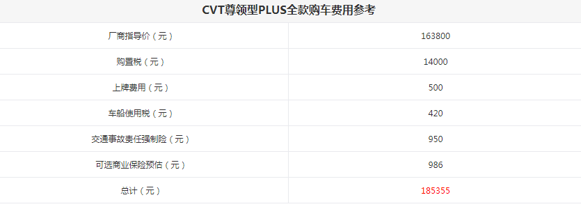 领界尊领型PLUS落地多少钱？领界尊领型全款购车费用多少?