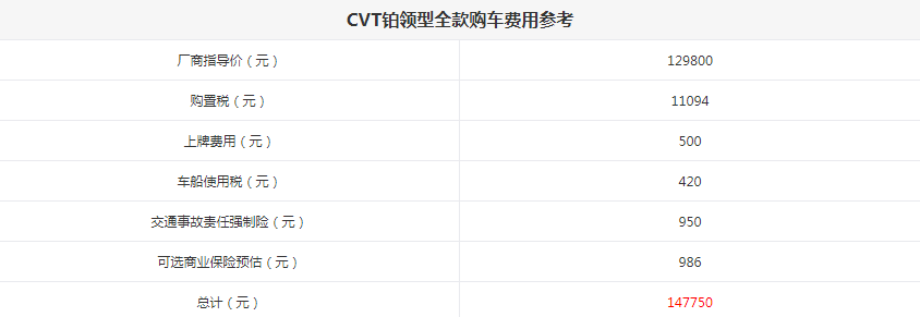 福特领界购置税多少钱？领界铂领型购置税