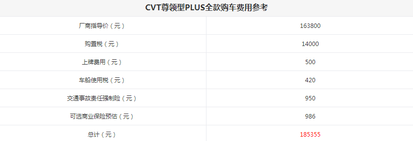 福特领界购置税多少钱？领界铂领型购置税