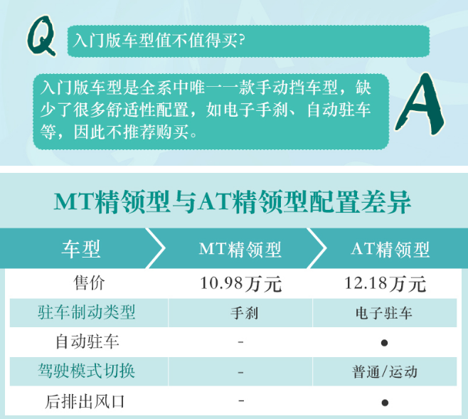 领界入门版车型值不值得买？领界最低配能买吗？