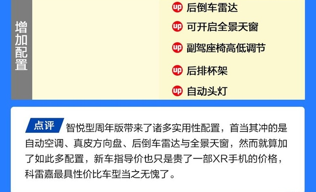 2019款科雷嘉智悦型周年版价格多少？配置如何？