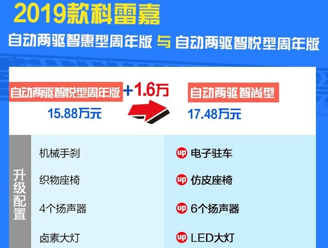 2019款科雷嘉智尚型价格多少钱？配置有什么？