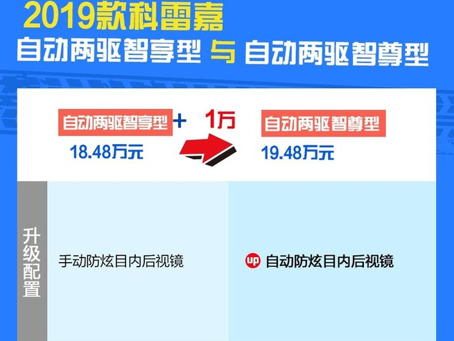 2019款科雷嘉智尊型报价多少？2019科雷嘉顶配价格多少？