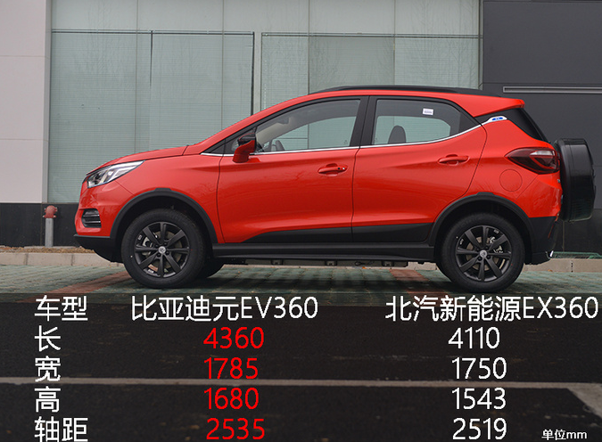 2019款元EV360车身长宽高多少？