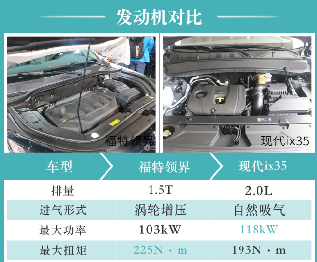 领界发动机和现代ix35发动机对比哪个好？