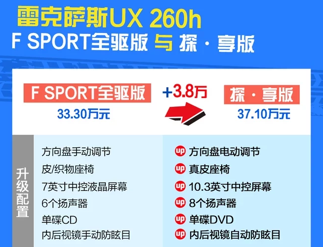 雷克萨斯UX260h探享版价格多少？雷克萨斯UX顶配售价多少？