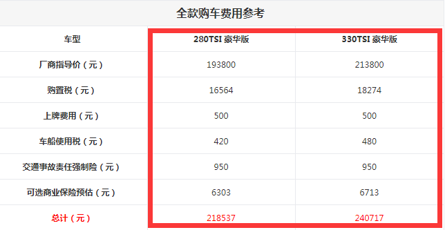 2019款途岳落地多少钱？途岳全款购车费用多少？