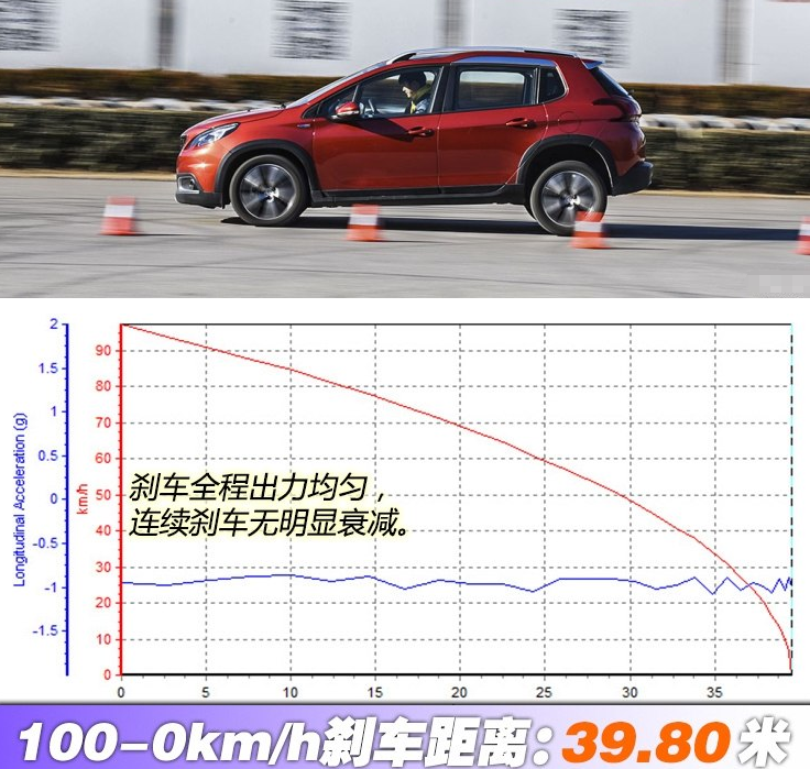 2018款标致2008刹车距离 标致2008制动性能测试