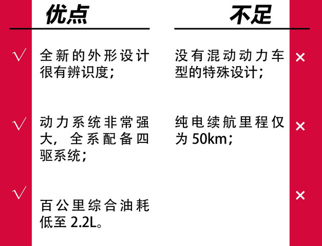 奥迪Q5插电混动好不好？奥迪Q5混动怎么样？