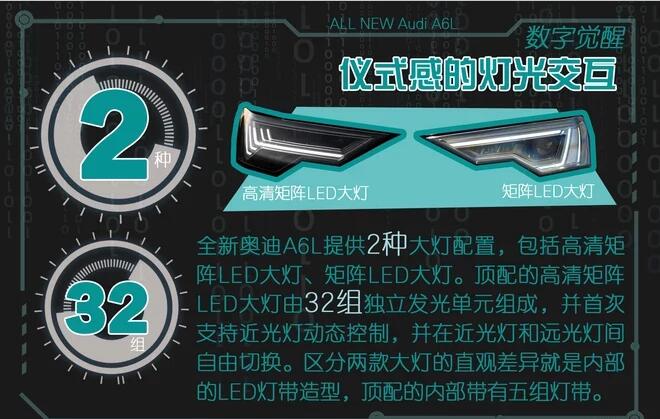  2019款奥迪A6L大灯配置介绍