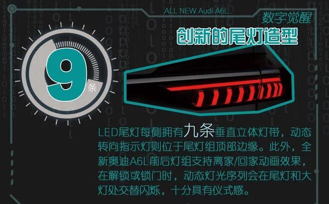 2019款奥迪A6L大灯配置介绍