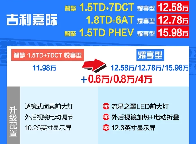 吉利嘉际耀享型价格多少钱？嘉际耀享型售价多少？