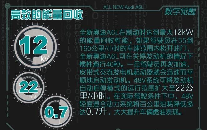 2019款奥迪A6L能量回收功能介绍