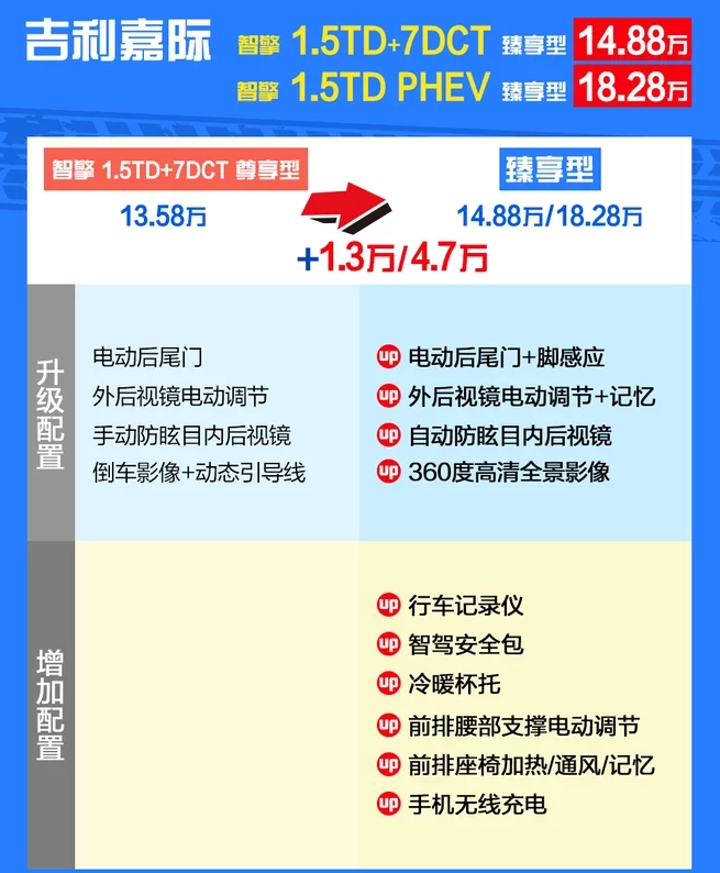 吉利嘉际臻享型价格多少钱？嘉际臻享型售价多少？