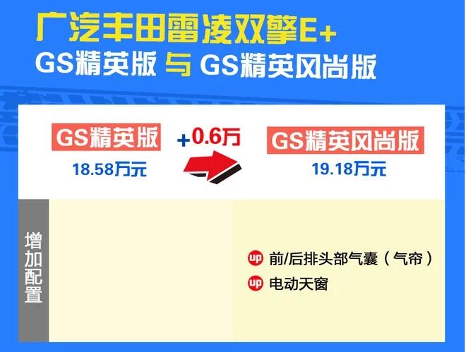 雷凌双擎E+GS精英版和GS精英风尚版配置区别