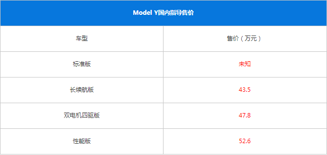 Model Y售价是多少？都有哪些版本？