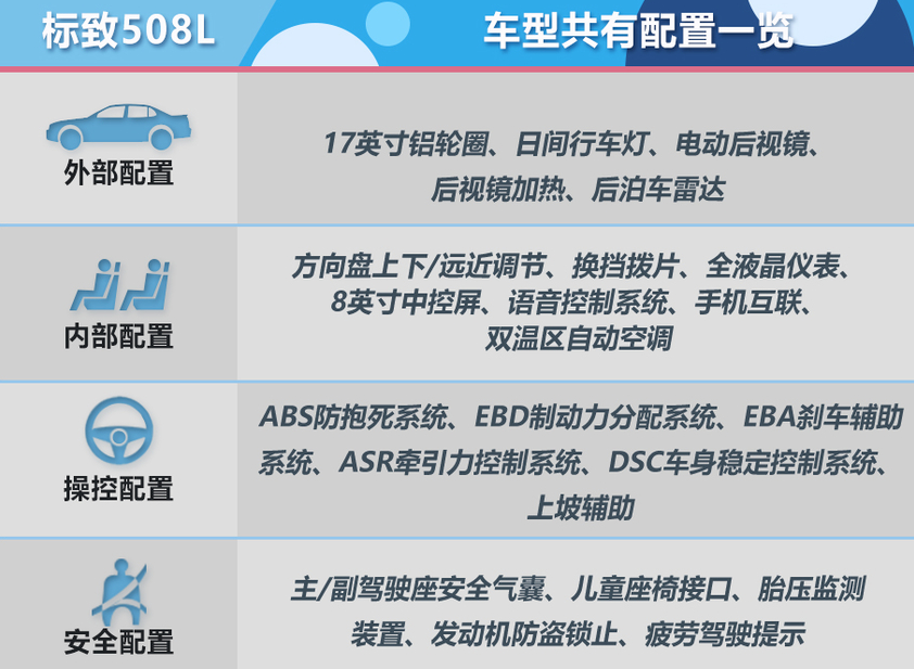 2019款标致508L全系标准配置有什么？