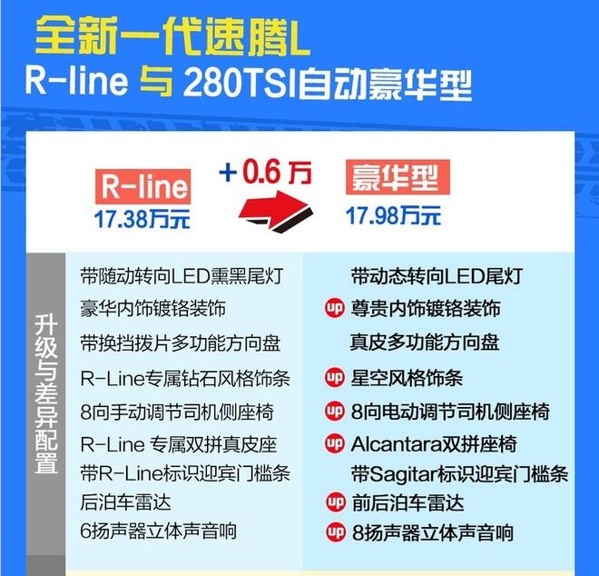 2019款速腾L自动豪华型好吗？配置是不是很丰富？