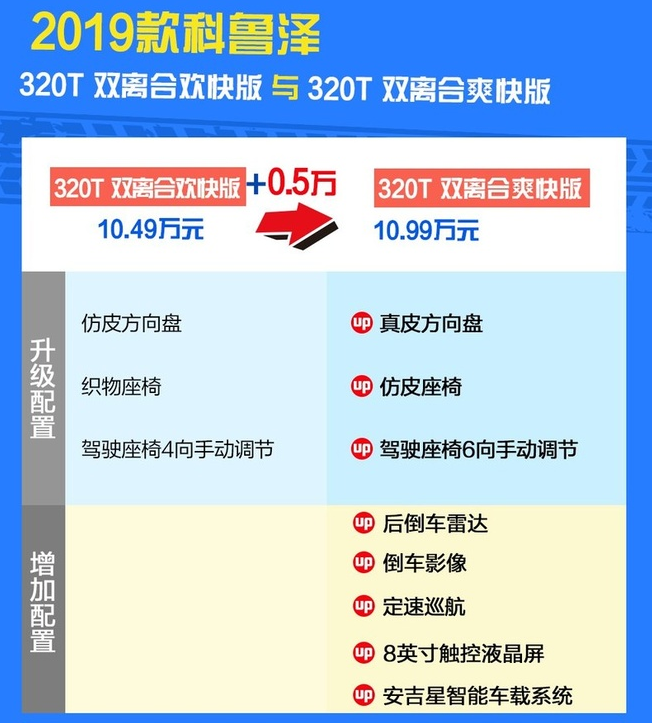 科鲁泽爽快版多少钱？科鲁泽爽快版售价多少？