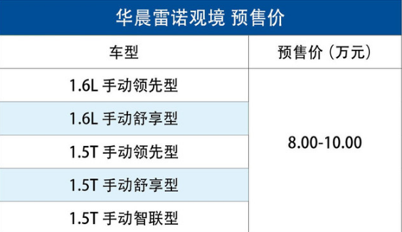 华晨雷诺观境售价是多少？华晨雷诺观境多少钱？