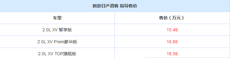 全新逍客的售价是多少？购买有什么优惠？