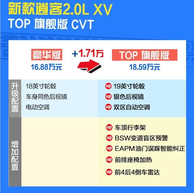 2019款逍客旗舰版怎样？顶配版配置好吗？