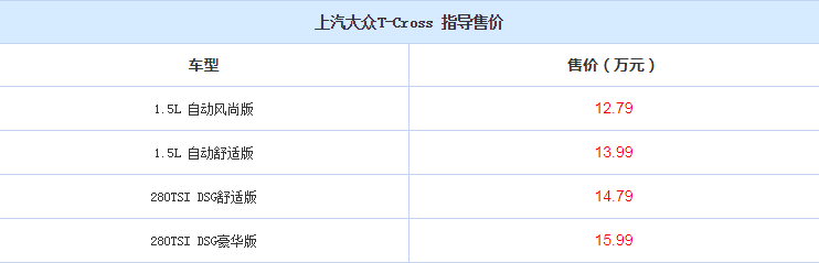 上汽大众T-Cross正式上市 售价12.79-15.99万