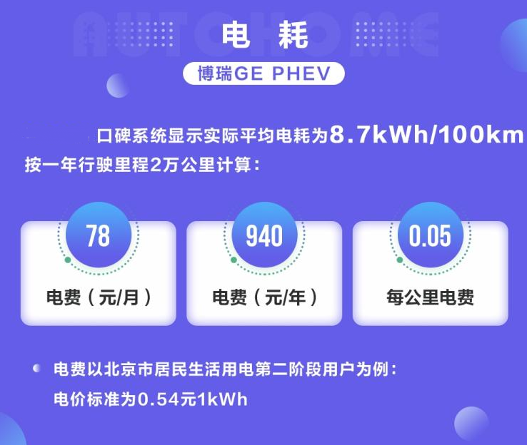 博瑞GEphev电耗一公里多少？