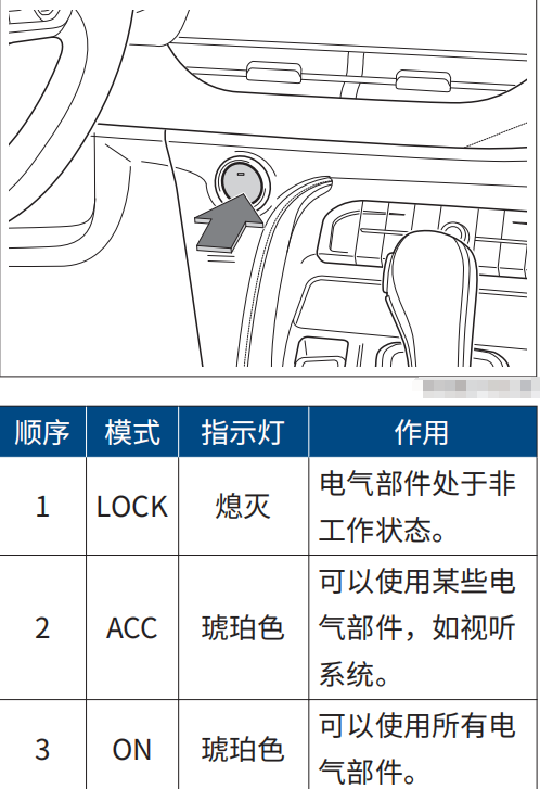 哈弗F7怎么点火?哈弗F7点火开关图解