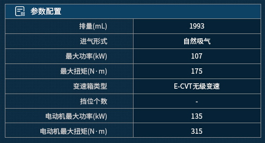 广汽Acura CDX混动动力怎么样？