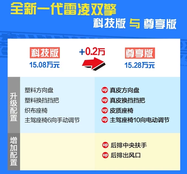 2019款雷凌双擎尊享版好不好？怎么样？