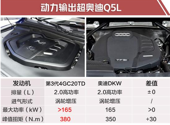 换代红旗H7发动机曝光，动力输出超越Q5、A6L