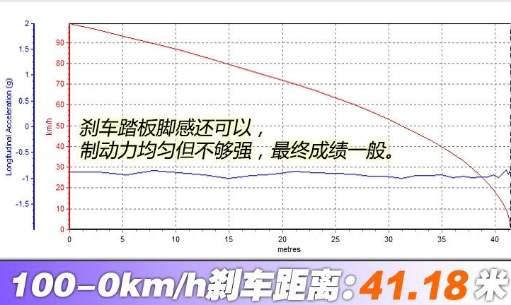 丰田Mirai刹车距离测试 Mirai百公里刹车测试