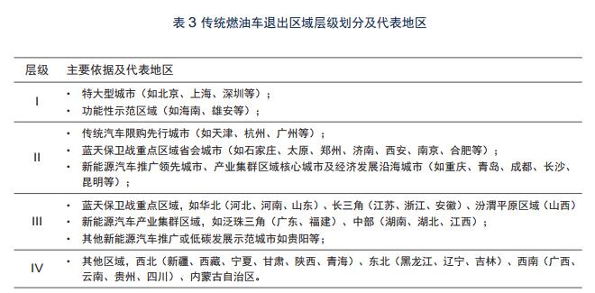 燃油车被禁期限出 再过30年能实现吗？