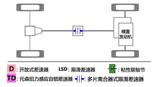 起亚智跑四驱模式怎么锁定？