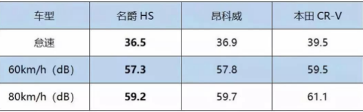 名爵HS 30T两驱超燃版舒适性怎么样？