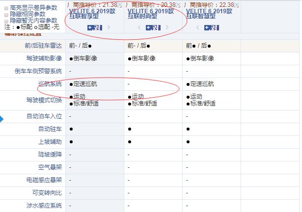 别克VELITE6时尚型和智享型配置有什么不同？