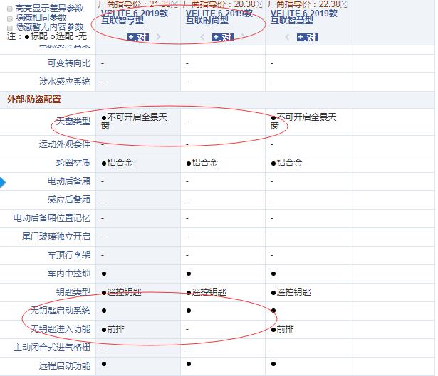 别克VELITE6时尚型和智享型配置有什么不同？