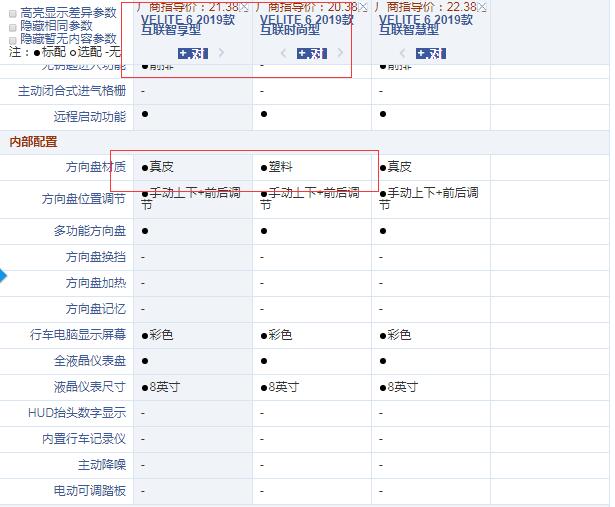 别克VELITE6时尚型和智享型配置有什么不同？