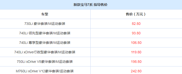 新款宝马7是多少钱？新款宝马7系价格一览