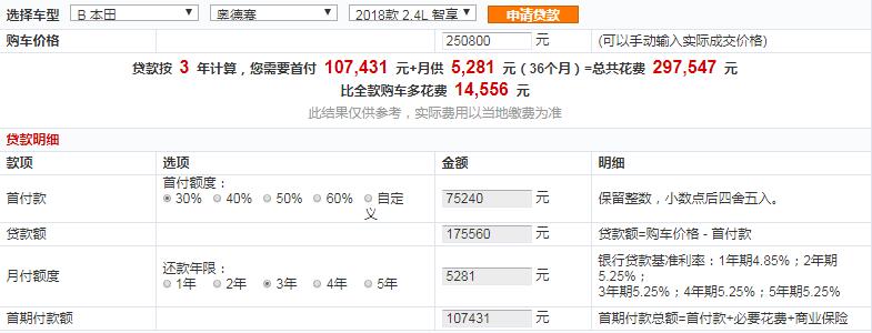 2018款奥德赛智享版首付多少？奥德赛智享版分期月供多少？