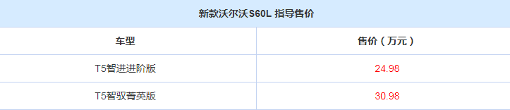 新款沃尔沃S60L上市 售价24.98-30.98万